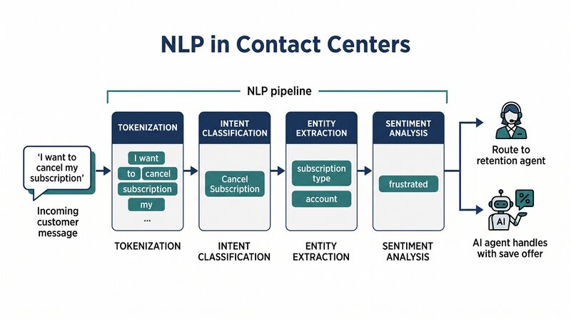 File:Diagram-NLP.png