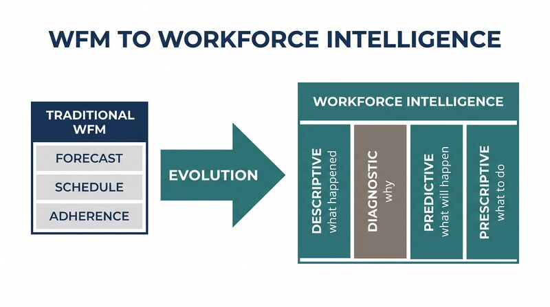 File:Featured-Workforce-Intelligence.png
