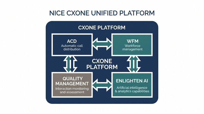 File:Featured-NICE-CXone-Platform.png