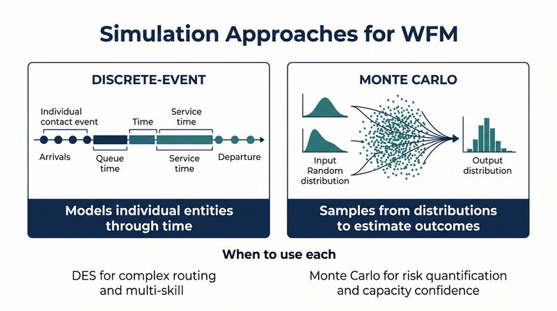 File:Diagram-DES-Monte-Carlo.png