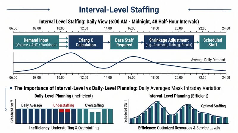 File:Diagram-Interval-Staffing.png