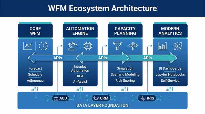 File:Featured-Ecosystem-Architecture.png