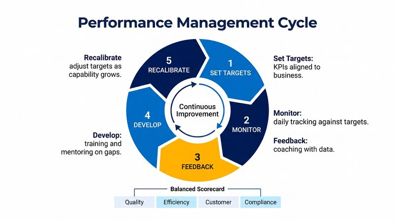 File:Blue-Performance-Management-Cycle.jpg
