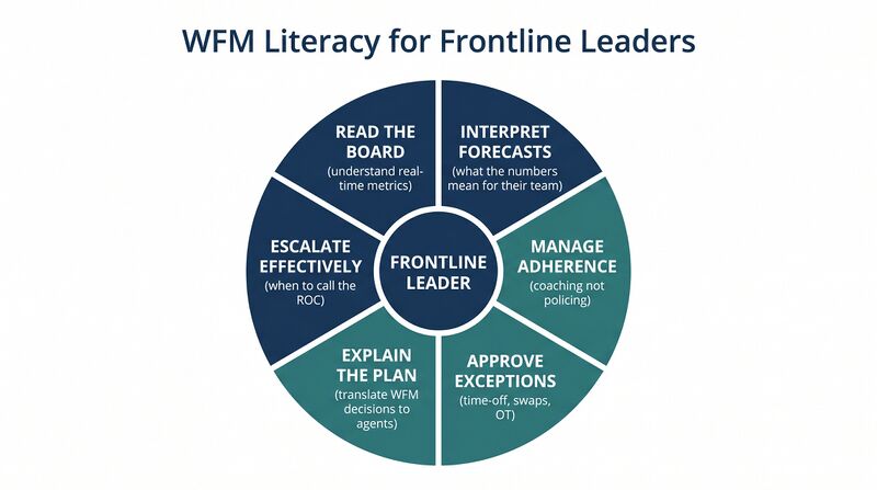 File:Diagram-Frontline-Leader.png