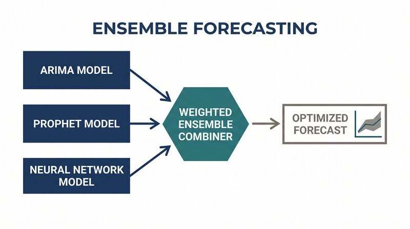 File:Featured-Ensemble-Forecasting.png