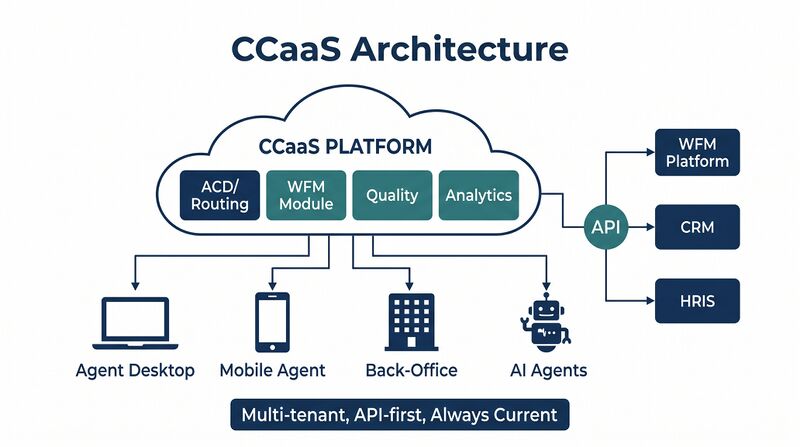 File:Diagram-CCaaS.png