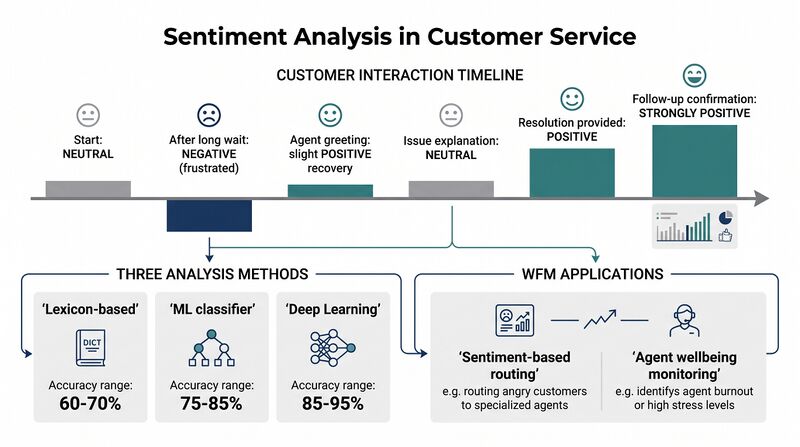 File:Diagram-Sentiment-Analysis.png