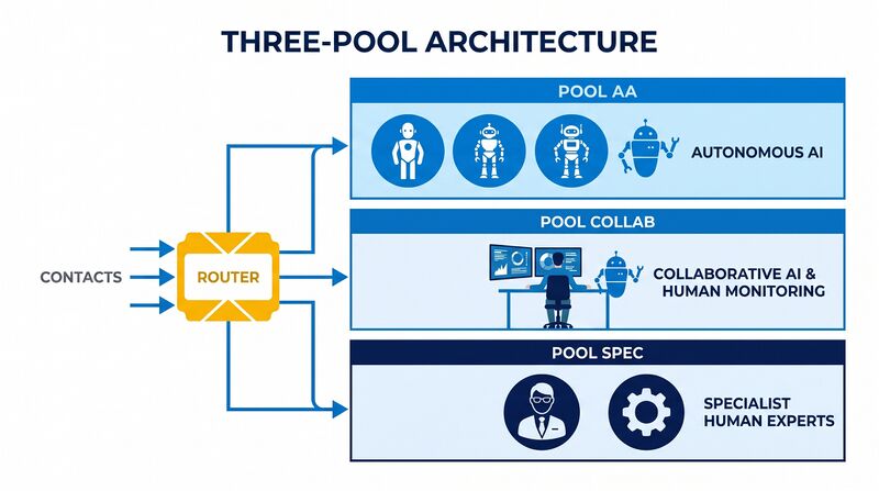 File:Blue-Three-Pool-Architecture.jpg