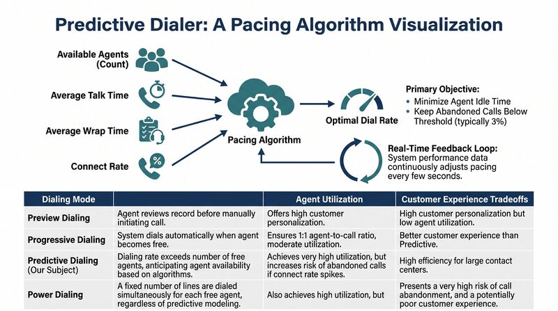File:Diagram-Predictive-Dialer.png