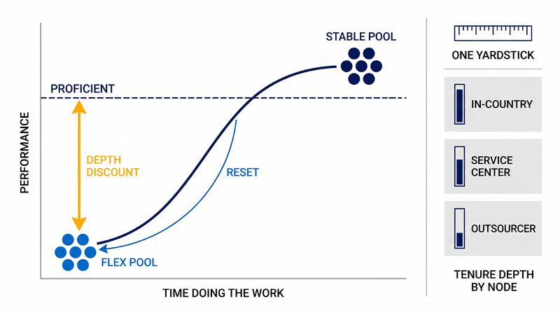 File:Diagram-Depth-Discount-Curve.png