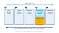 Thumbnail for version as of 13:05, 6 September 2026