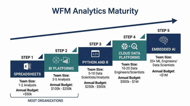 File:Diagram-WFM-Analytics-Platforms.png