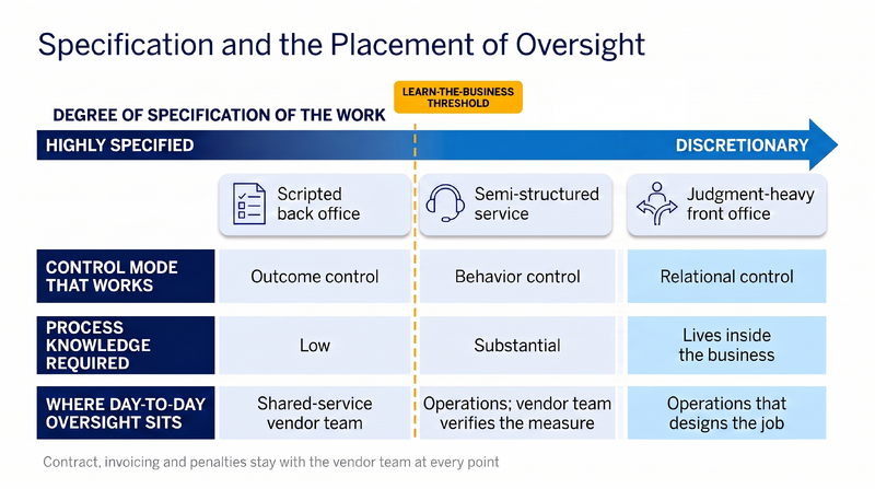 File:Blue-Specification-and-Oversight-Placement-v3.png