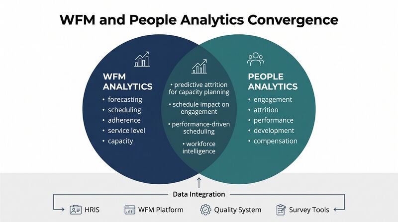 File:Diagram-People-Analytics.png