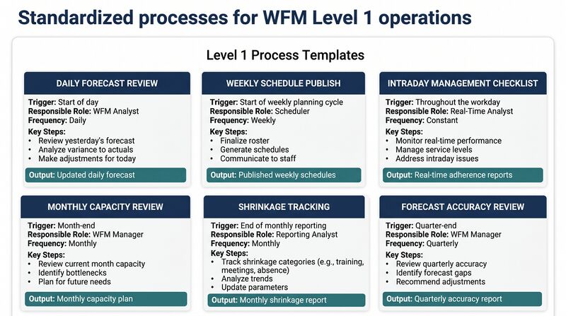 File:Diagram-Level1-Templates.png
