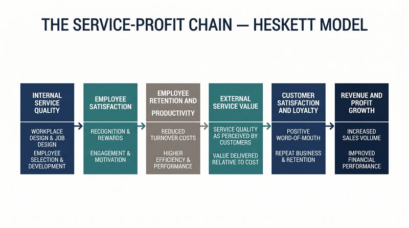 File:Featured-Service-Profit-Chain.png