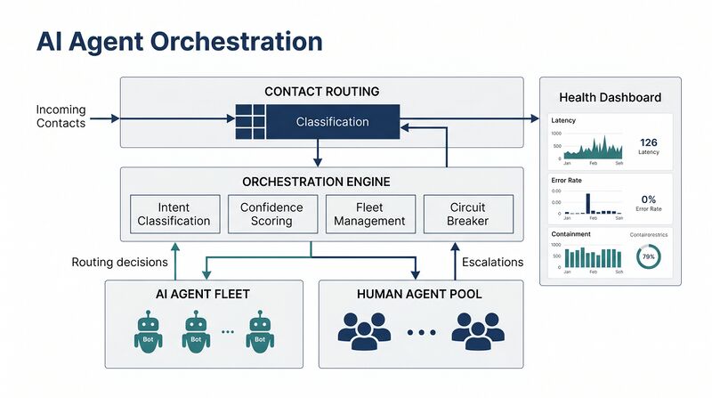 File:Diagram-AI-Agent-Orchestration.png