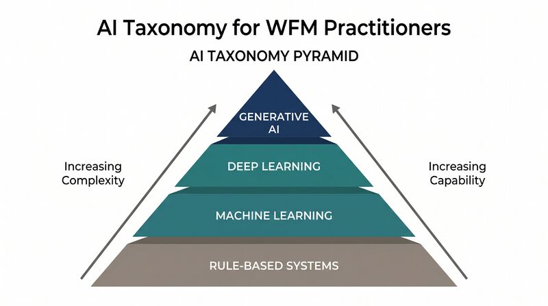 File:Diagram-AI-Fundamentals.png