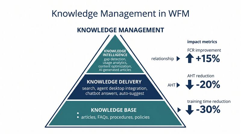 File:Diagram-Knowledge-Mgmt.png