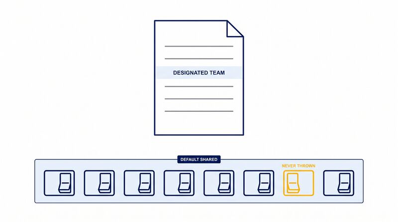 File:Diagram-Platform-Default-Promise.png