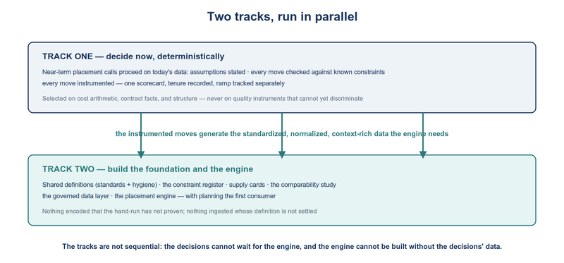 File:Sourcing-two-tracks.png