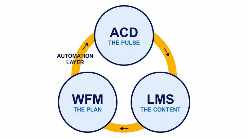 File:Diagram-Level3-Automation-Layer.png