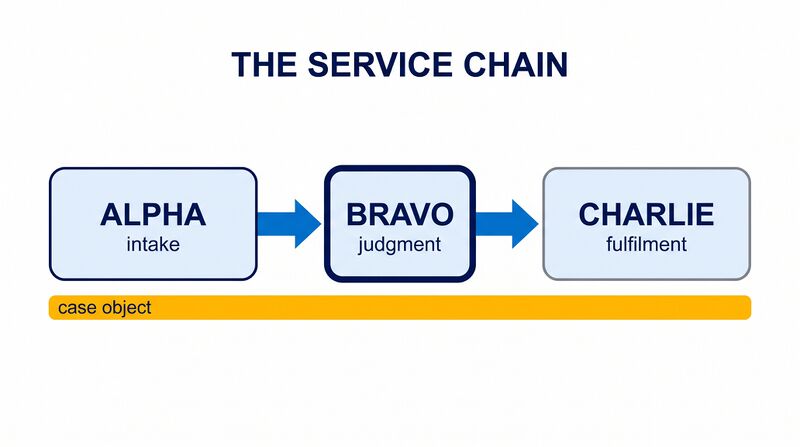 File:Chain-Three-Nodes.png
