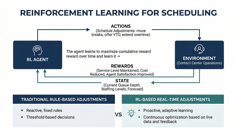 File:Diagram-RL-Schedule.png