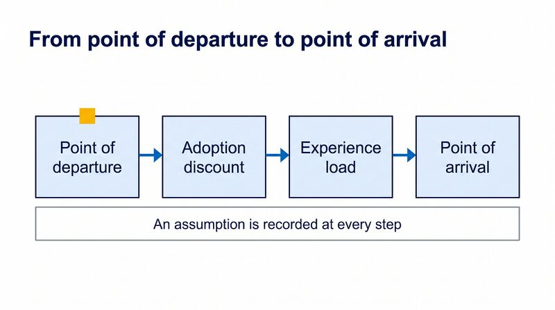 File:WFM-Departure-Arrival-Walk.png