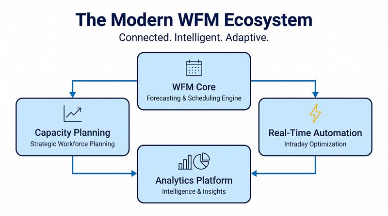 File:Blue-Modern-WFM-Ecosystem.jpg
