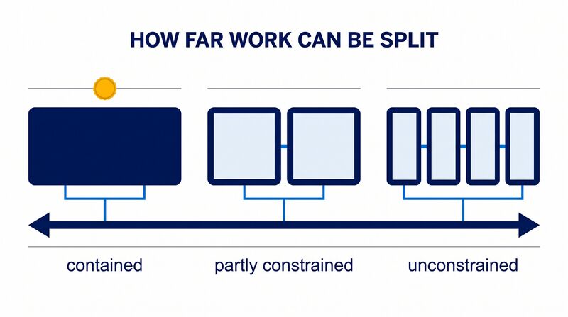 File:Sourcing-Containment-Spectrum.png
