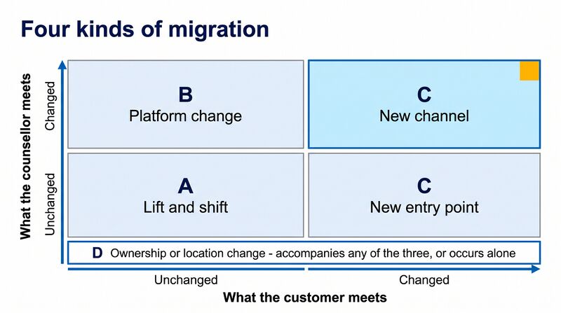 File:WFM-Migration-Archetypes.png