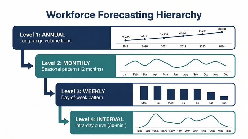 File:Diagram-Workforce-Forecasting.png