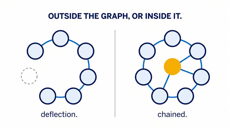 File:Chaining-Deflection-Vs-Chained.png