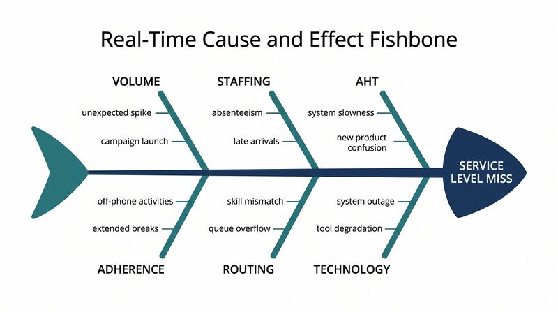 File:Diagram-Fishbone.png