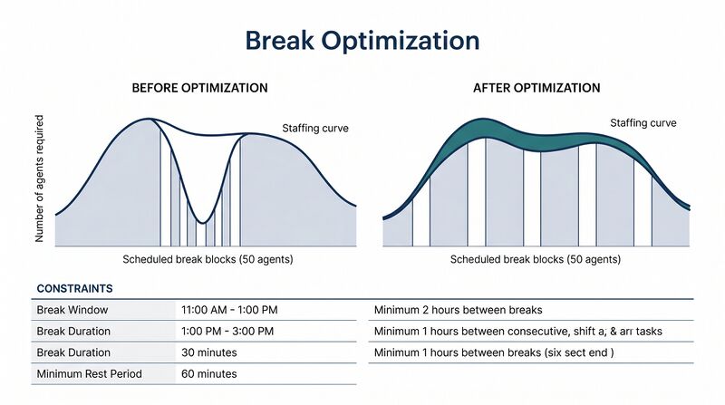 File:Diagram-Break-Optimization.png
