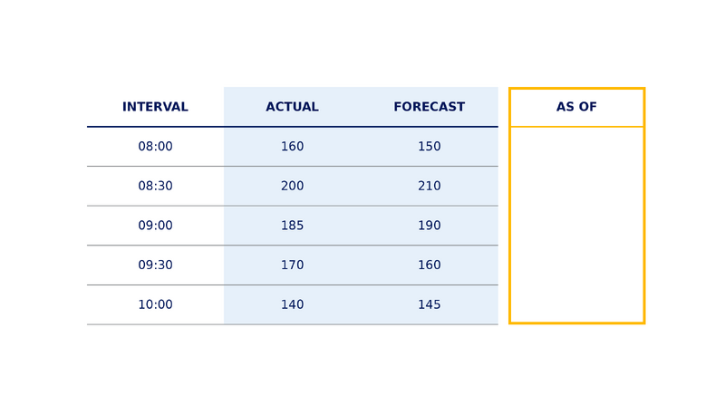 File:Diagram-Forecast-Vintage-Column.png